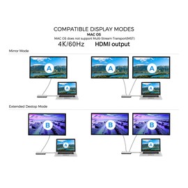 Monoprice 8-in-1 Dual-HDMI Dock with 10Gbps USB Ports, 10 Gbps USB Ports, 100W Passthrough Charging, Ethernet, SD/MicroSD Readers, Plug‑and‑Play, Works with Windows, MacOS, and Thunderbolt Systems