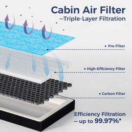 Screw Rhino Engine Air Filter &Cabin Air Filter Combo Pack Compatible with Ford Ranger 2.3L 2019 2020 2021 2022 2023 CF12776 CA12535