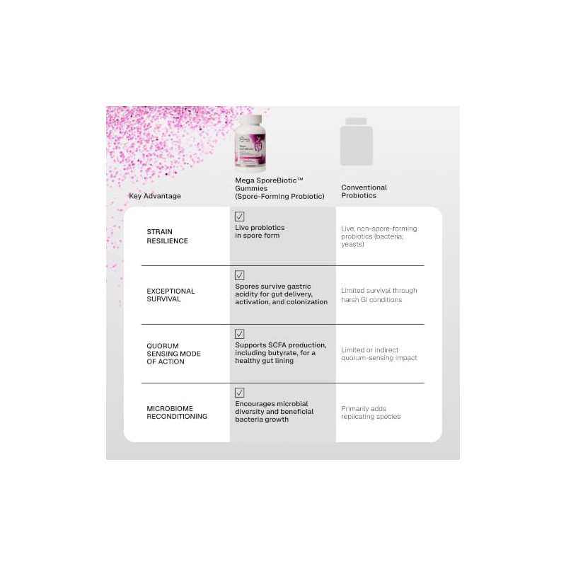 Microbiome Labs Gomitas Probi?ticas a Base de Esporas para Mujeres