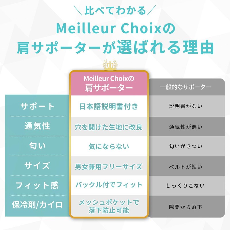 【2025年版】肩 サポーター 五十肩 四十肩 肩用サポーター 保温 男女兼用 左右兼用 カイロ 保冷剤