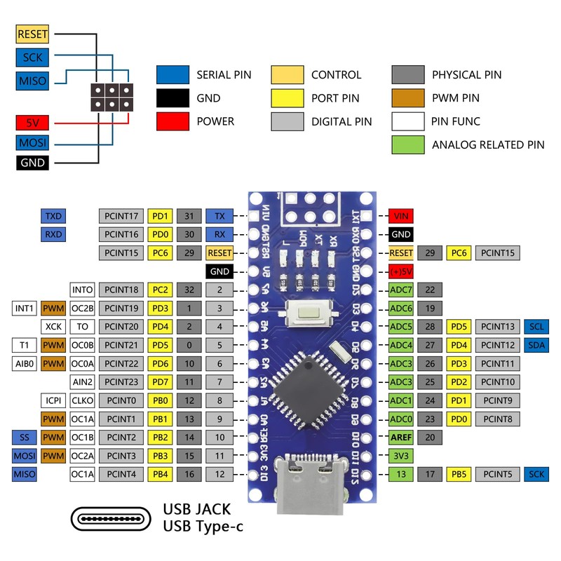 Nano Module with CH340 Microchip, 5V/16MHz Nano Board Compatible with