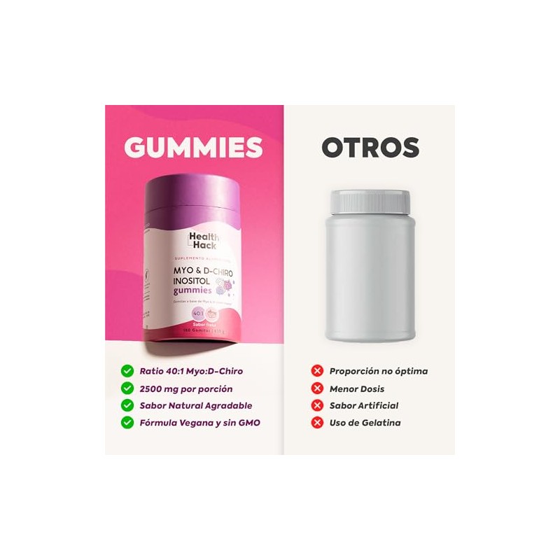 Myo Inositol y D-Chiro Inositol 40:1 180 Gomitas Sin Azúcar