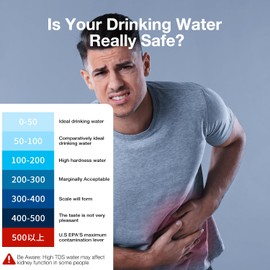 2024 All-New 4 in 1 Tds Meter Digital Water Tester - Accurate and Reliable TDS EC & Temp(°C,°F) Meter - 0-9990ppm - Professional Testing for Drinking Water, RO/DI System, Aquariums etc | MEXYBE