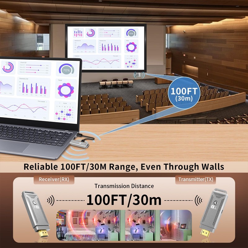 Wireless HDMI Transmitter and Receiver [100ft, 4K Decode/1080P Output], Plug