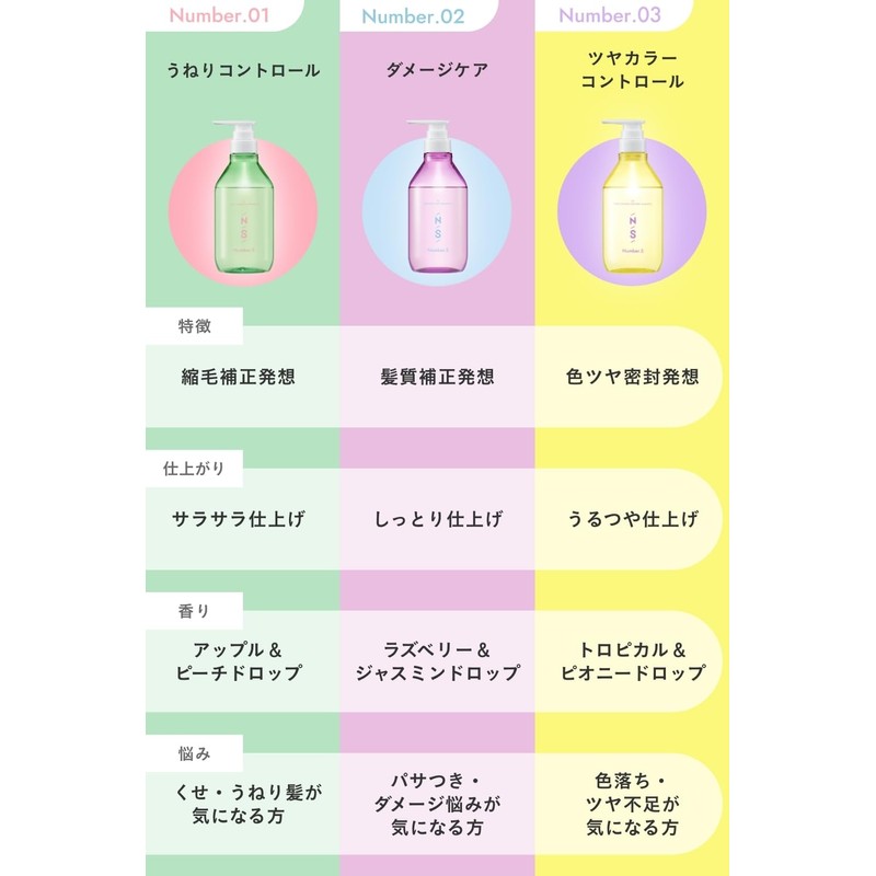 Number S Hair Oil Bottle, 3.4 fl oz (100 ml),