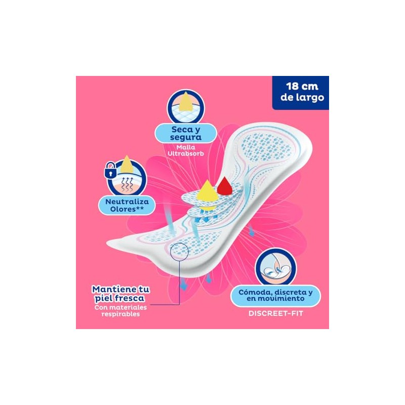 TENA Lady Discret Panti Protectores Largos, 44 piezas