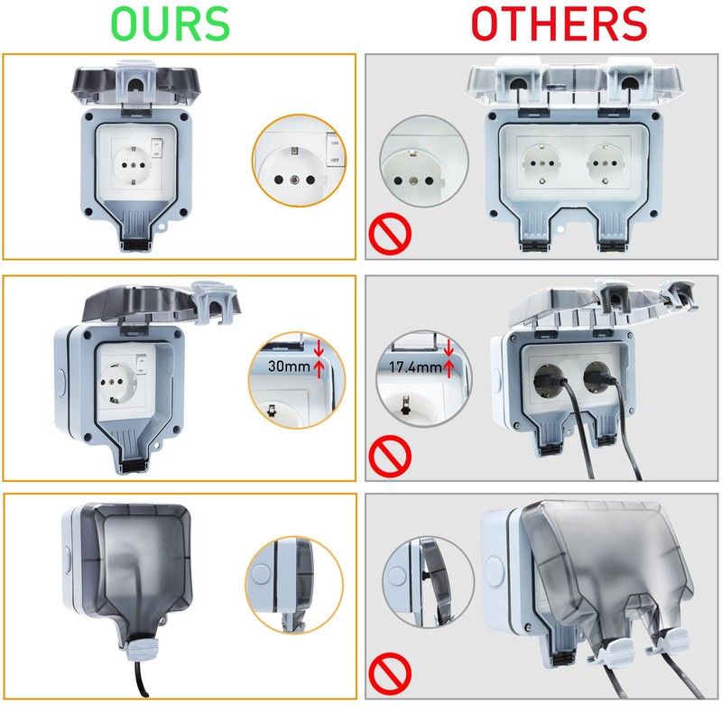 Outdoor Socket Waterproof Socket IP66 Single with Switch, Wall Socket