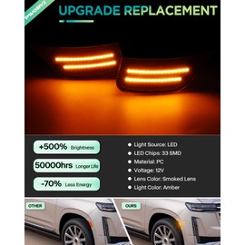 PWOBVZ Amber LED Side Marker Lights for Chevy Tahoe Escalade ESV Yukon XL Denali Suburban 2021 2022 2023 2024, Smoked Lens Front Bumper Driving Position Lights, pack of 2