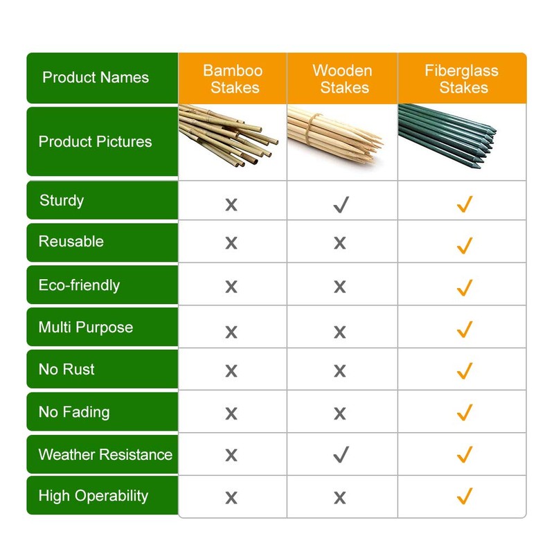 EcoStake 4ft Garden Stakes for Plants Vegetable Fence Post, 1/4"