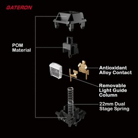 Gateron Ghost Dual-Stage Spring Keyboard Switches for MX Mechanical Gaming Keyboard,5-Pin 48gf RGB SMD Pre-Lubed Full POM Linear Switches(90PCS)