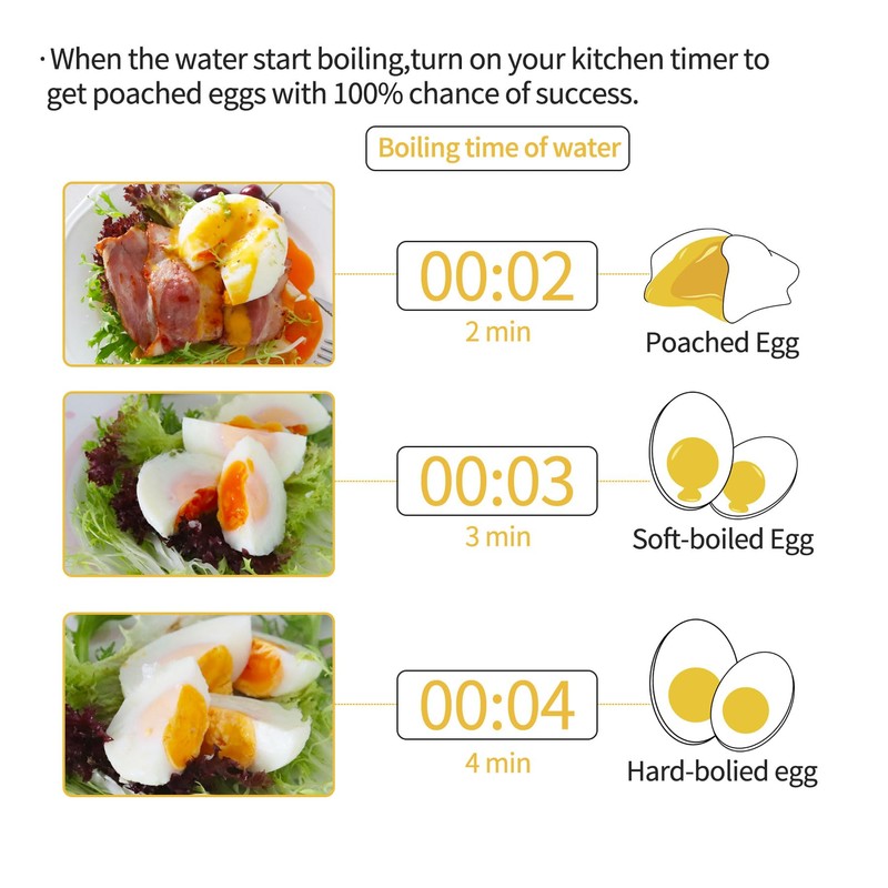 Fuexmotco Egg Poacher Pan, Stainless Steel Egg Poaching Pan for