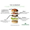 Eat E-Z Ultra Digestive Enzymes for Gut Health; Anti-Bloating; Digestive