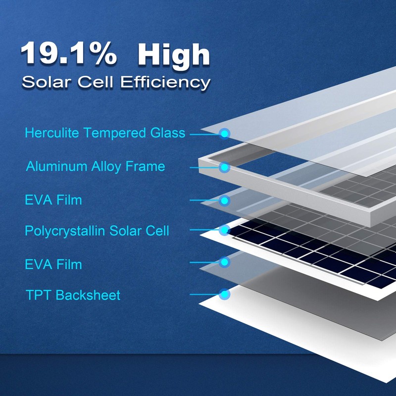 ACOPOWER 35W Small Poly Solar Panel, 35 Watt 12 Volt