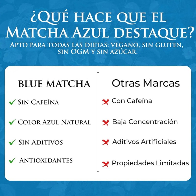 Blue Matcha Azul Butterfly Pea 100g