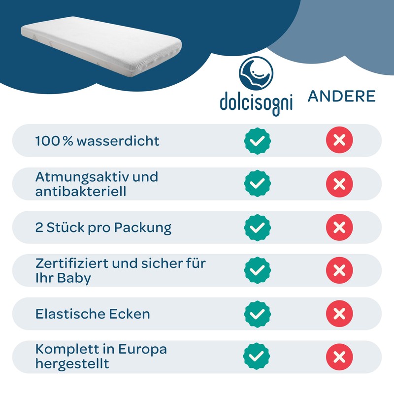 DolciSogni Mattress Protector 60 x 120 cm (Pack of 2)