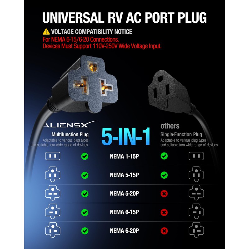 ALIENSX Heavy-Duty 20A 125V AC Port Plug with Dual 5-in-1