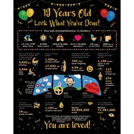 19th Birthday Gifts for Girls - 2006 Birthday Gifts for Men and Women - Birthday Card 19 Year Old Girl - 19th Birthday Card for Men - 2006 Birthday Party Decorations - Unframed 8x10