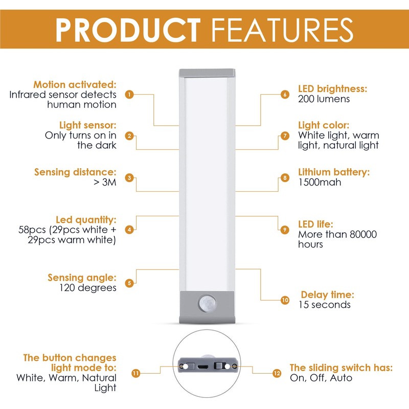 VYANLIGHT 58-LED Motion Sensor Light Indoor, Motion Activated Closet Light,