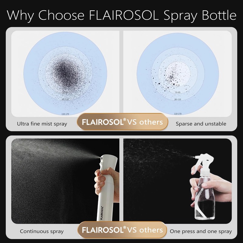 FLAIROSOL - The Original, Plant Mister Spray Bottle for Indoor