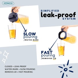 Komax Set of 2 Plastic Water Pitcher with Lid – BPA-Free & Iced Tea Microwave Dishwasher Safe Tea, Sangria, or Juice Containers Lids for Fridge (2.1 Qt), Clear & Blue