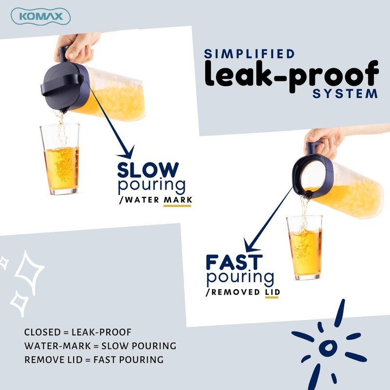 Komax Set of 2 Plastic Water Pitcher with Lid –