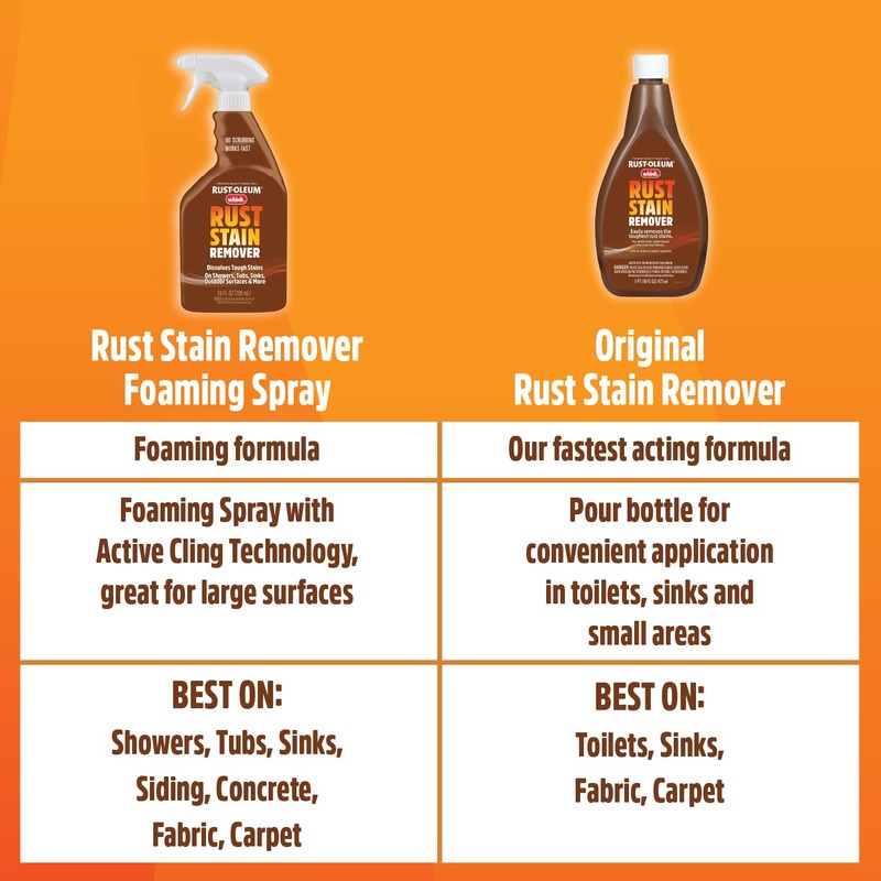 Rust-Oleum Whink Rust Stain Remover | Heavy-Duty Iron Stain Remover