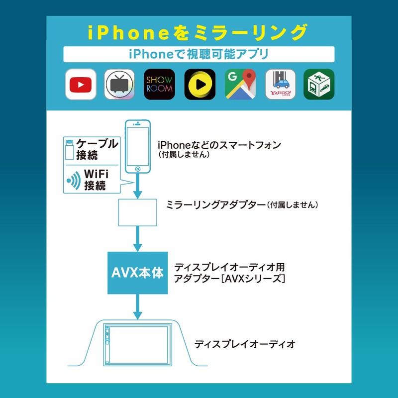Beat-Sonic AVX02 Display Audio External Input Adapter