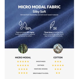 DAVID ARCHY Micro Modal Underwear Soft Mens Boxer Shorts Loose Breathable Boxers for Men 3 Pack(L,Moonlight Blue/Navy Blue/Gray Violet)