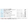 【Choose Type】 Super Sound Evolution Type 2