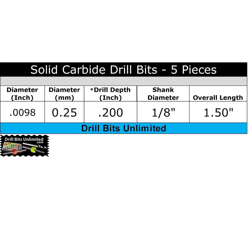 0.25mm .010" .0098" #87 Carbide Drill Bits - Five Pieces