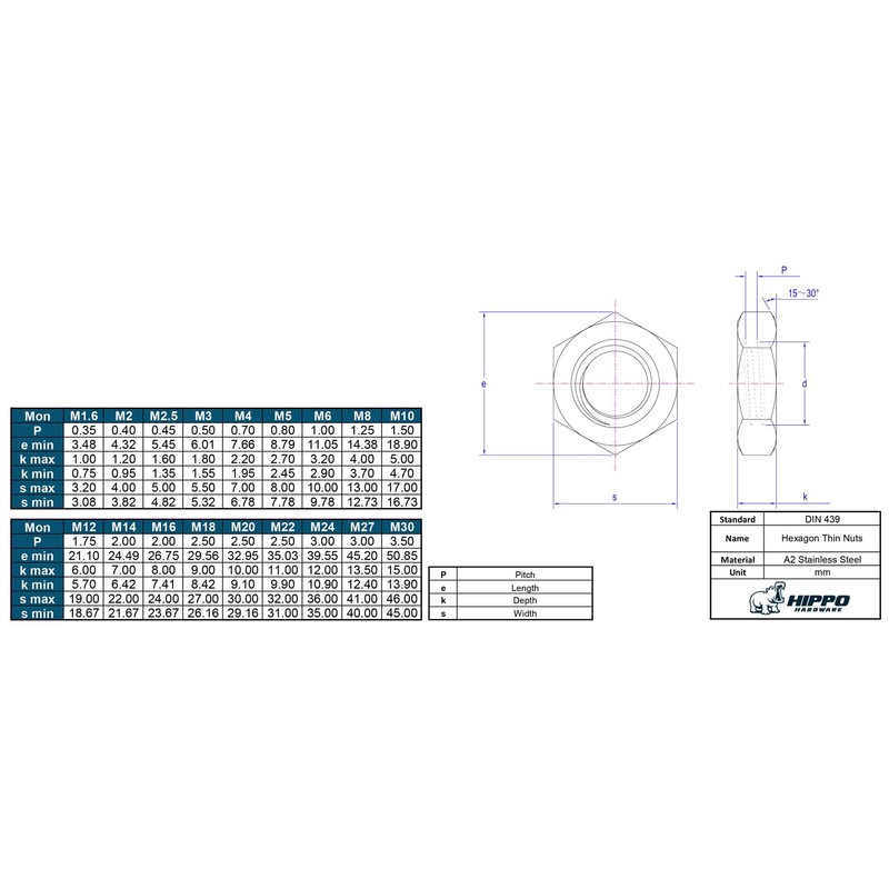 Hippo Hardware (3/4" - 16 TPI) UNF Fine Thread Thin