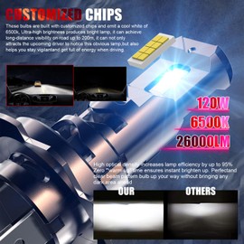 WAIXINGREN Bulb, 26000LM Super Bright 6500K 800% Brighter Bulbs with Turbo Fan, IP68 Waterproof, Plug-N-Play, Pack of 2 (H7)