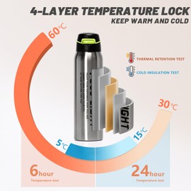 pluseight Insulated Water Bottle With Straw, 16 oz Leak Proof 18/8 Stainless Steel Vacuum Tumbler for Sports, Gym or Office, BPA-Free Keep Cold 24H Hot 12H (Silvery)