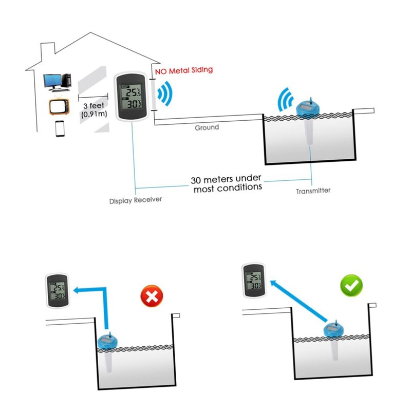 SUPVOX Digital Floating Pool Thermometer Wireless Spa Thermometer Temperature Monitor