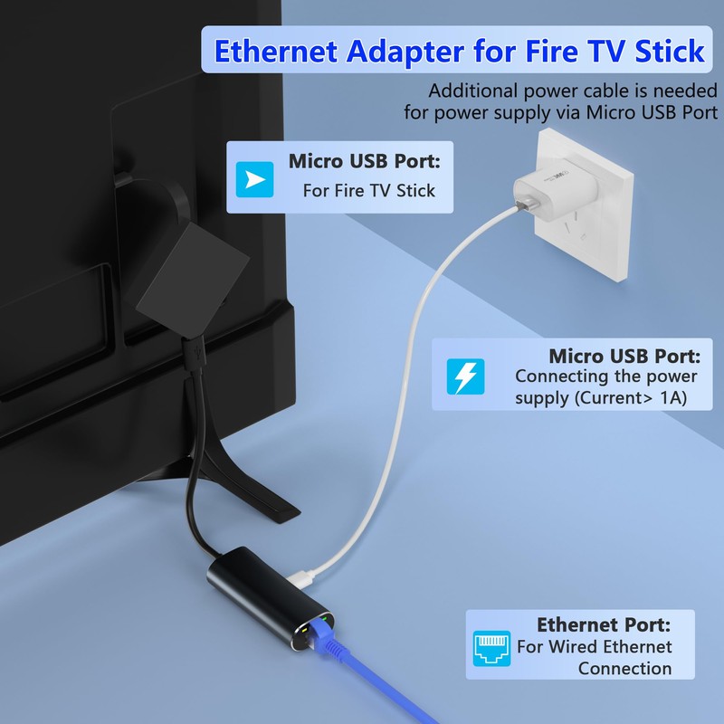 Ethernet Adapter for Fire TV Stick, Micro USB to Ethernet