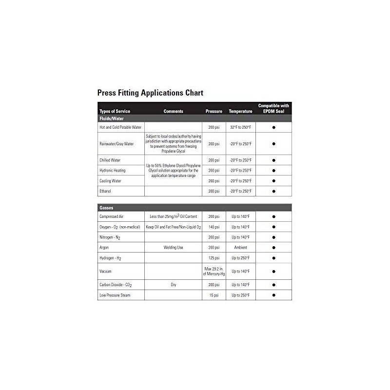NIBCO PC601 2 Press X Press Repair Coupling (No Stop)