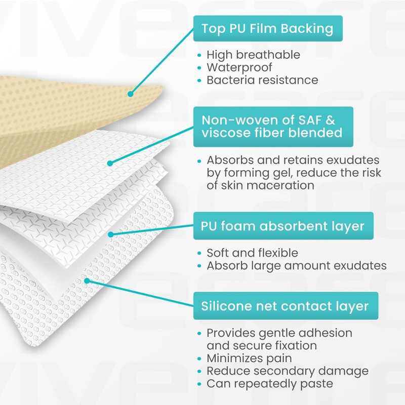 ViveCare Silicone Foam Dressing 4x10 with Border Adhesive - Bed