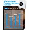 MOES Smart Thermostat Boiler, Zigbee Room Thermostat Underfloor Heating Programmable