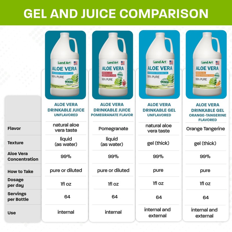 Land Art Pure Aloe Vera Juice - Pomegranate Flavored -