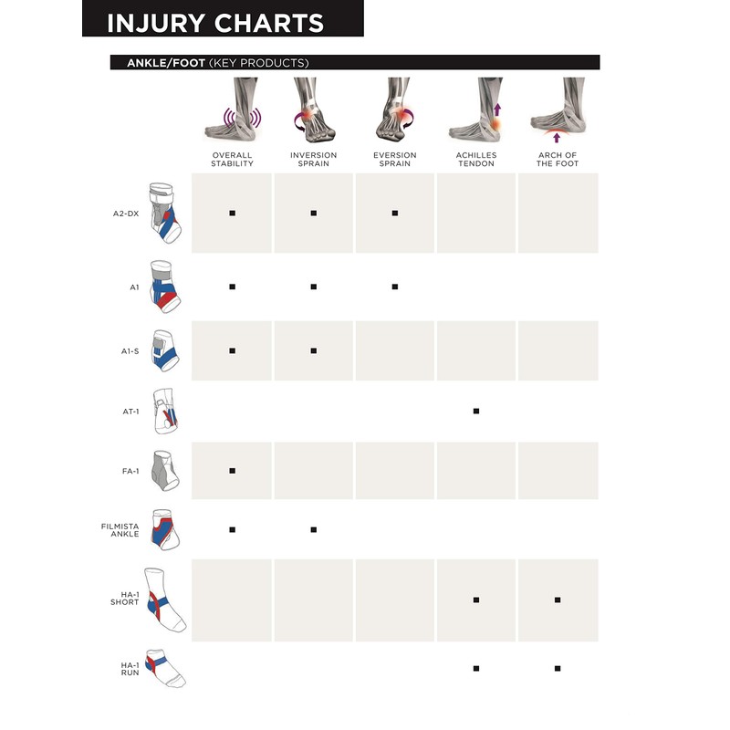 Zamst Filmista アンクルブレースサポートラップ 左 ラージ