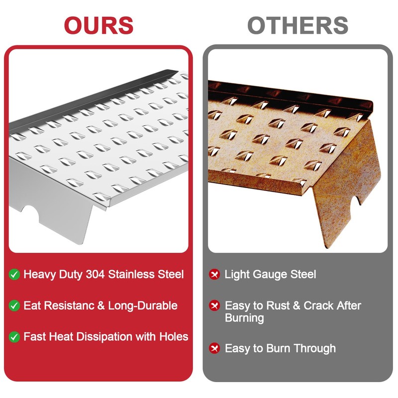 Drip Tray Heat Baffle Replacement for Camp Chef 36 Series