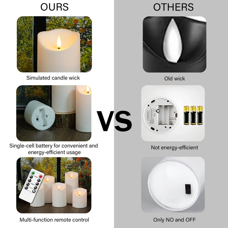 Nimiko Flameless Candles with Remote, Battery Operated Flickering Flameless Candles,