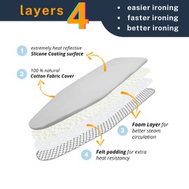 SAVUK Ironing Board Cover and Pad Standard Size Silicone Coated 4 Layers 18"x53" inch Extra Heavy Duty Thick Padding, Heat Reflective, Non Stick Scorch and Stain Resistant (Silver, 18" X 53")