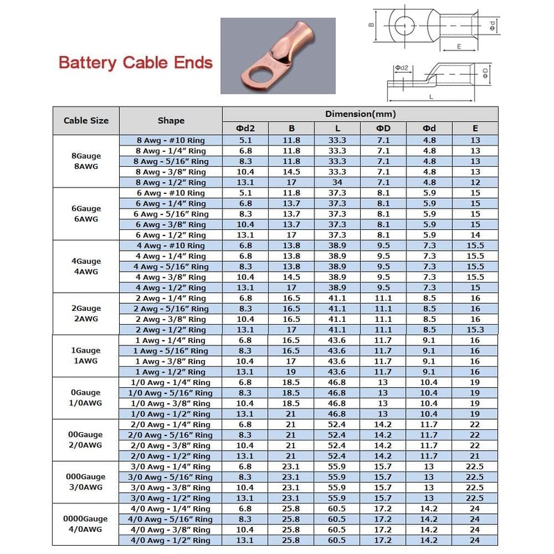 25pcs 2 AWG 3/8" Stud Copper Ring Terminals Battery Cable