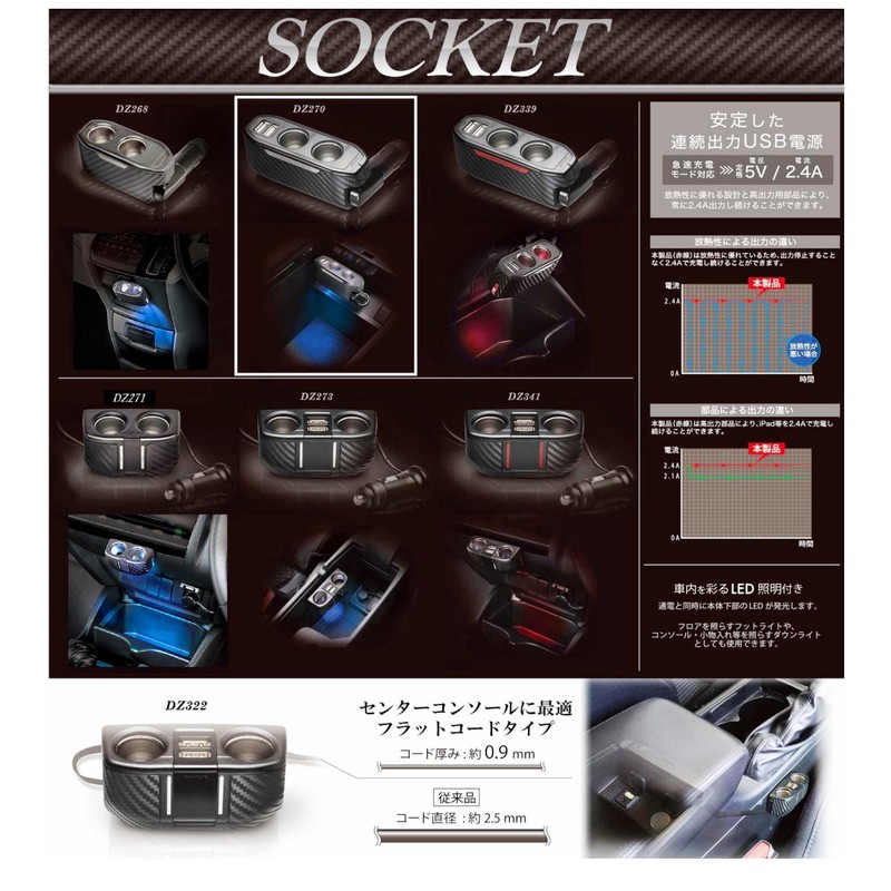 Carmate DZ270 Car Socket, Dual Direct, 2 USB Ports, 2.4A,
