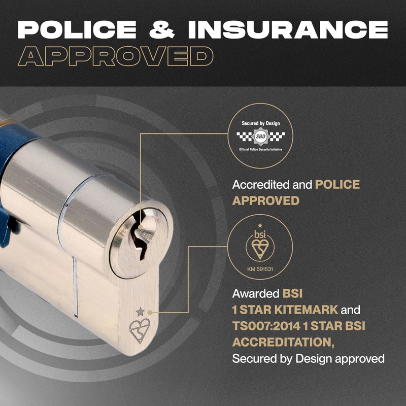IRONWORX® Spectre Nickel 45mm (Turn) | 50mm (Key) (95mm) High