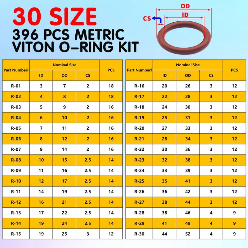Langina 396PCS 30Sizes Viton O-Ring Kit, Metric Viton O Ring