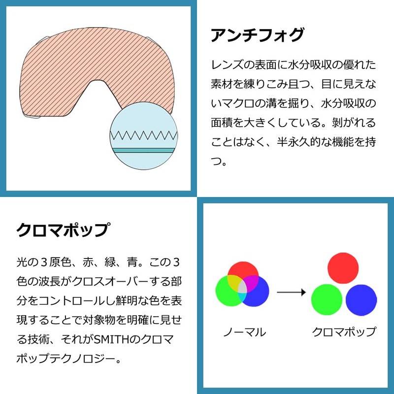 Smith Squad Replacement Goggle Lens Clear, One Size