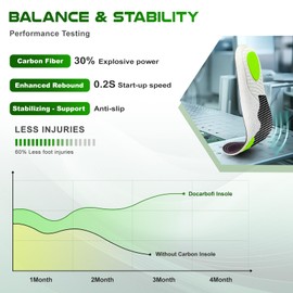 Carbon Fiber Insole for Soccer Cleats, Anti-Twist Rigid Shoe Insert, Carbon Foot Plate for Injury Prevention in Football, Basketball, Running, Hiking- for The Recovery of Turf Toe and Hallux Valgus