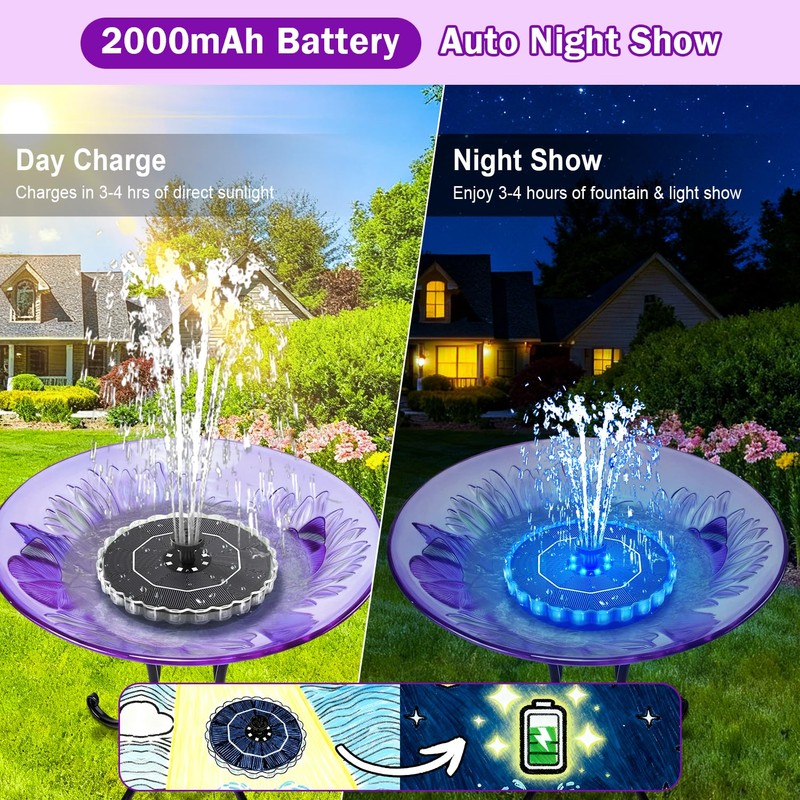 SZMP 3.5W Solar Fountain for Bird Bath with 2000mAh Battery